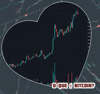 Bitcoin grafico logaritmico