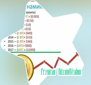 Bitcoin preco em real